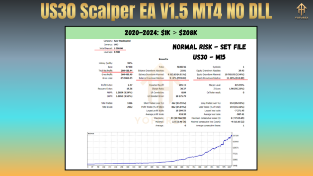 US30 Scalper EA V1.5