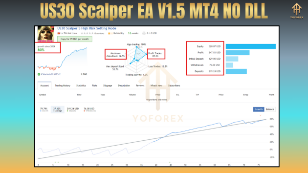 US30 Scalper EA V1.5