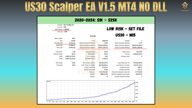 US30 Scalper EA V1.5