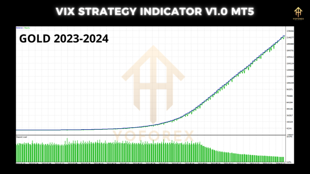 VIX STRATEGY Indicator V1.0