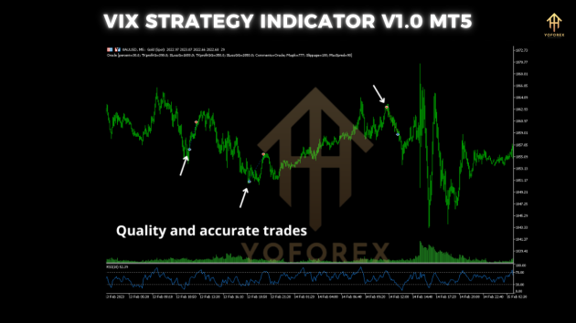 VIX STRATEGY Indicator V1.0