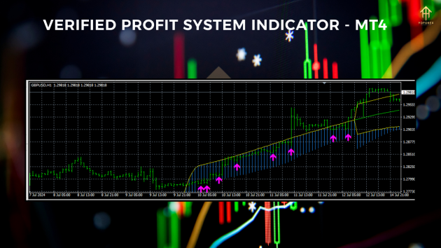 Verified Profit System Indicator