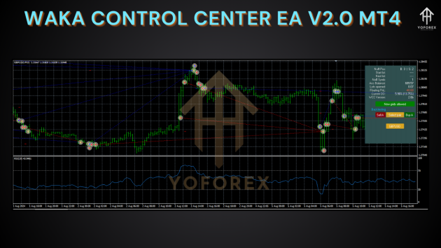 Waka Control Center EA V2.0