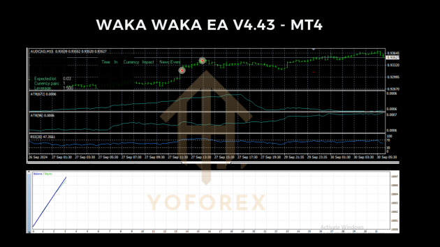 Waka Waka EA V4.43