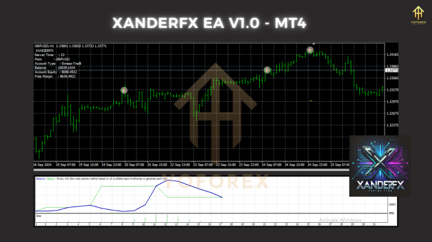 XANDERFX EA V1.0 MT4