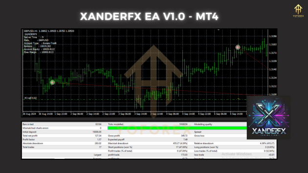 XANDERFX EA V1.0 MT4