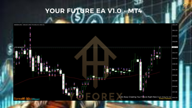 Your Future EA V1.0 MT4