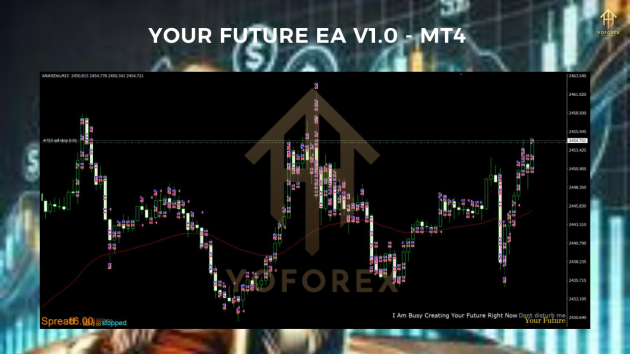 Your Future EA V1.0 MT4