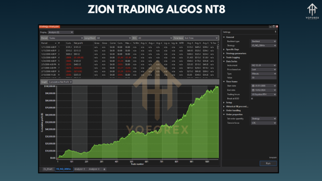 Zion Trading Algos