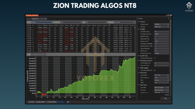 Zion Trading Algos