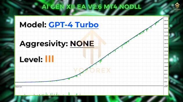 AI Gen XII EA v2.6