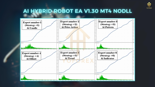 Ai Hybrid Robot EA v1.30