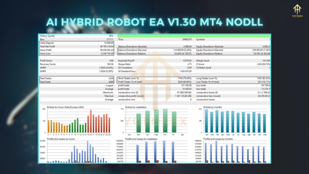 Ai Hybrid Robot EA v1.30