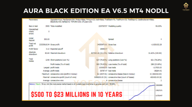 Aura Black Edition EA V6.5