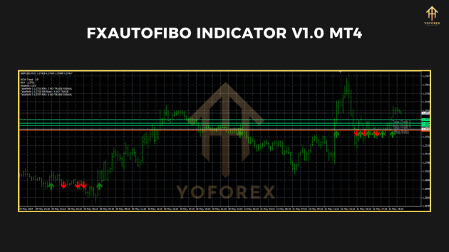 FXAutoFibo Indicator V1.0