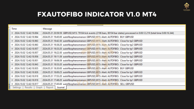 FXAutoFibo Indicator V1.0