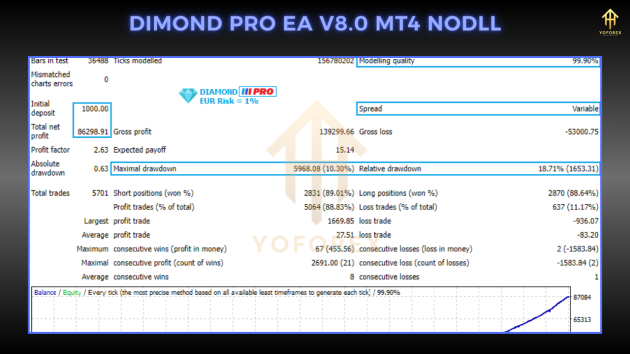 Diamond PRO EA V8.0