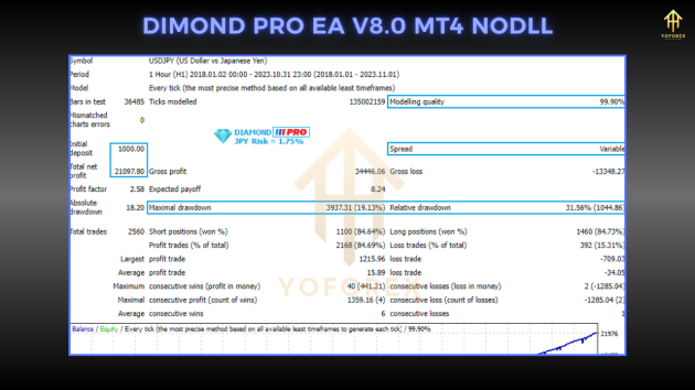 Diamond PRO EA V8.0