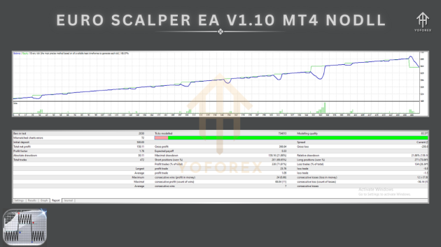 Euro Scalper EA V1.10