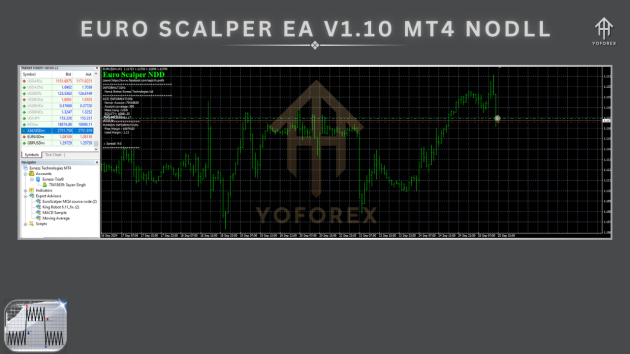 Euro Scalper EA V1.10