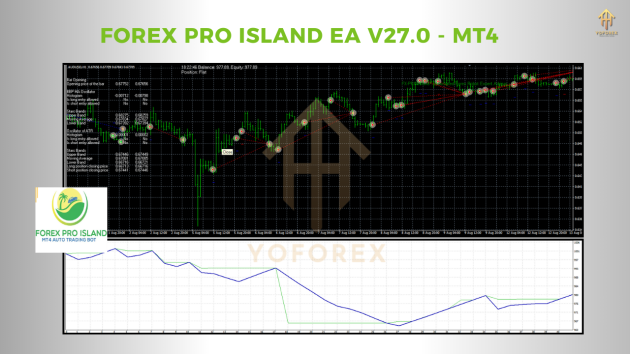 Forex Pro Island EA V27.0