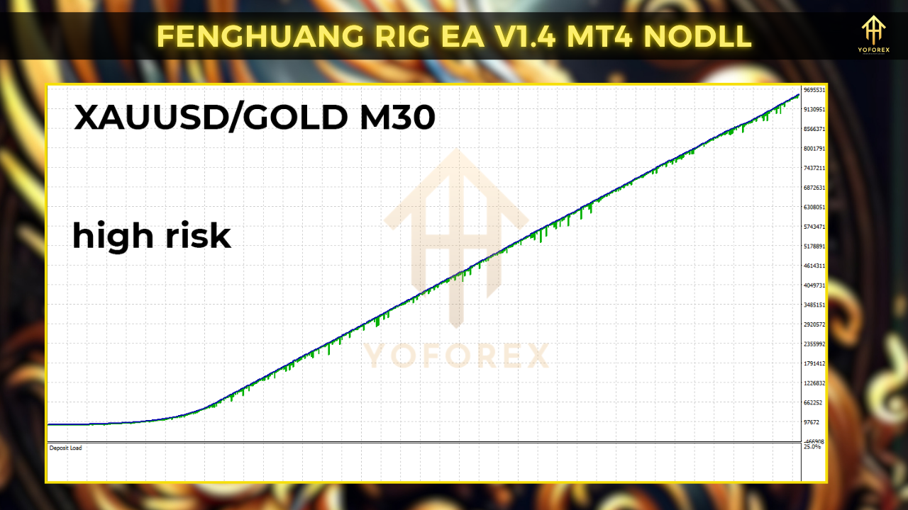 Fenghuang Rig EA v1.4