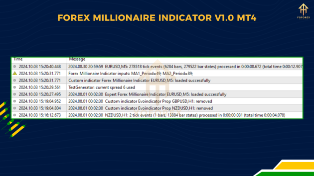 Forex Millionaire Indicator