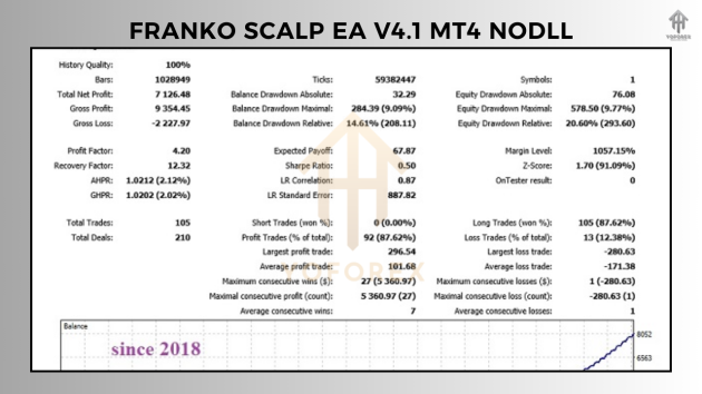 FrankoScalp EA v4.1