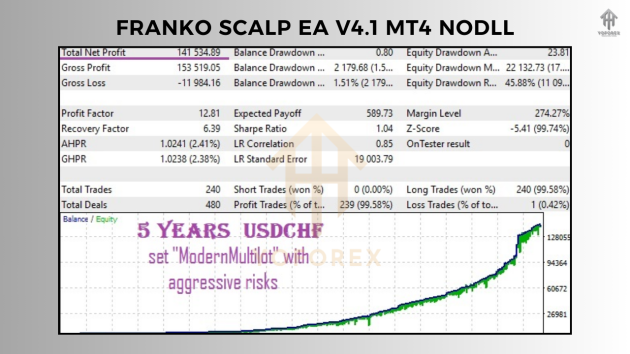 FrankoScalp EA v4.1