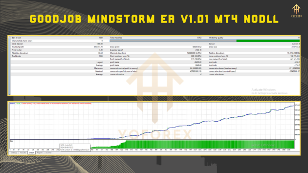 Goodjob MindStorm EA v1.01