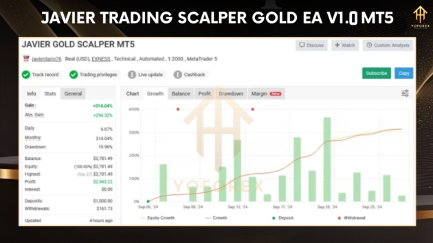 Javier Trading Scalper Gold EA V1.1