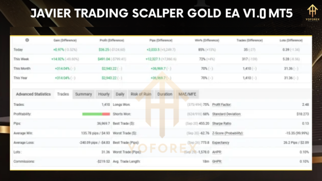 Javier Trading Scalper Gold EA V1.1