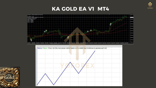 KA Gold EA V1