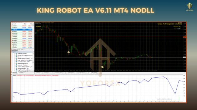 King Robot EA v6.11