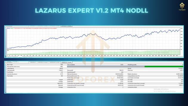 Lazarus Expert V1.2