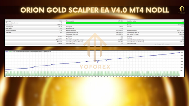 ORION GOLD SCALPER V4.0