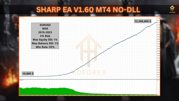 Sharp EA V1.60