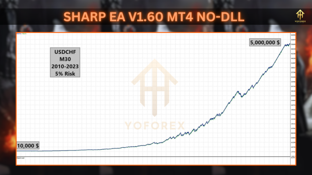 Sharp EA V1.60