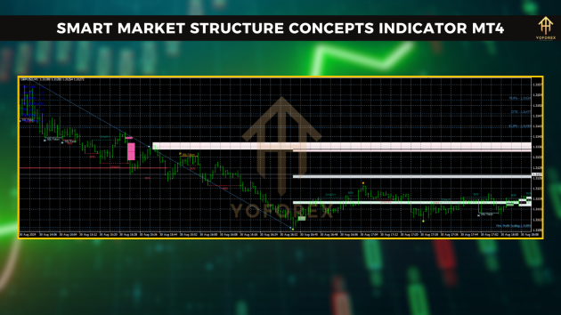 Smart Market Structure Concepts Indicator v13.7