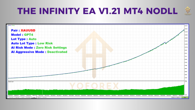 The Infinity EA v1.21