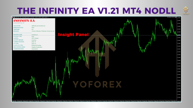 The Infinity EA v1.21