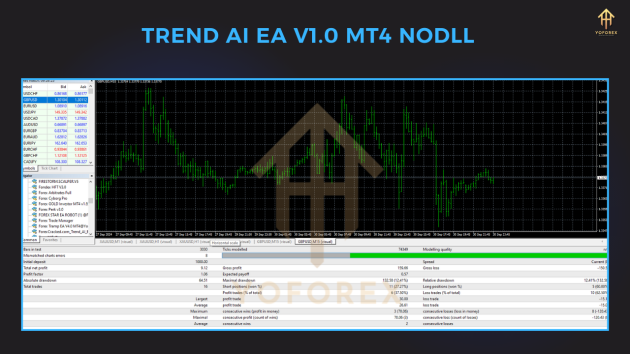 Trend AI EA v1.0