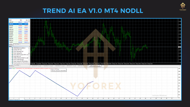 Trend AI EA v1.0