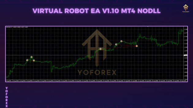 Virtual Robot EA v1.10