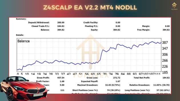 Z4scalp EA V2.2