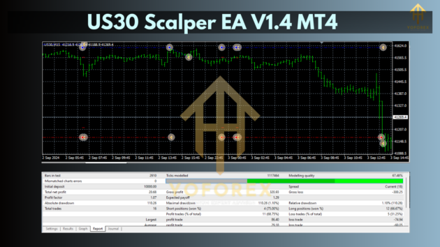 30X profit EA V1.0