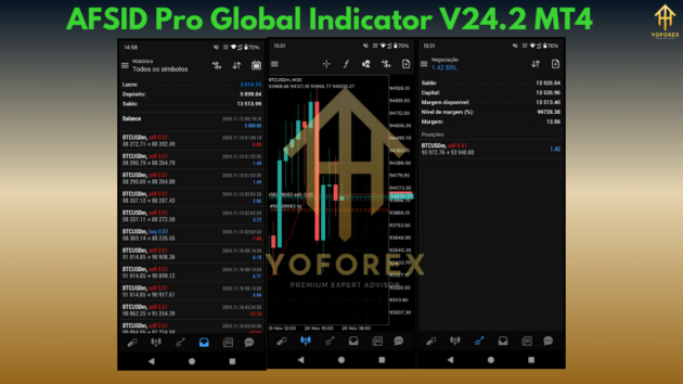 AFSID Pro Global Indicator V24.2