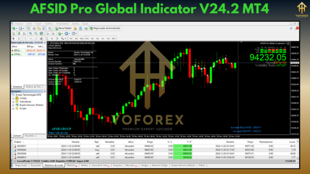 AFSID Pro Global Indicator V24.2