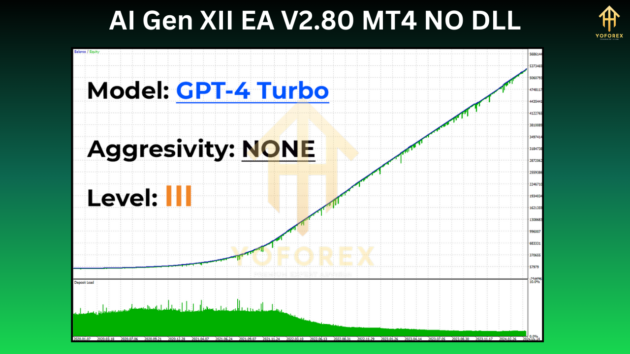 AI Gen XII EA V2.80