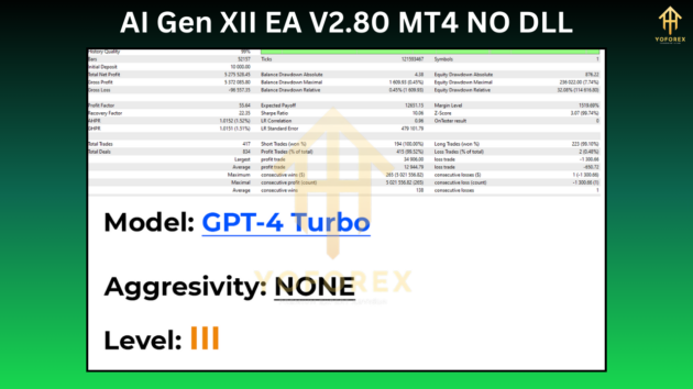 AI Gen XII EA V2.80